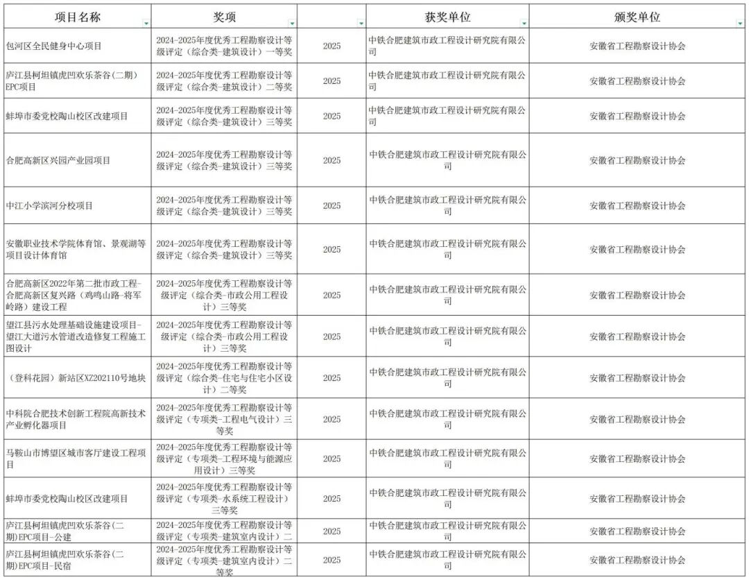 历年优秀勘察设计奖项目台账_获奖项目(1).jpg
